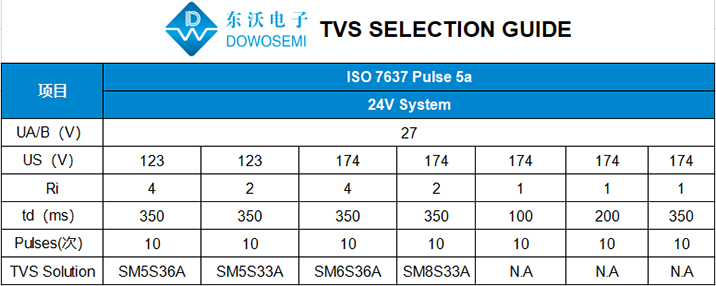 7637-5A 24V TVS管選型.jpg