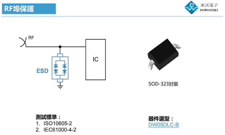 RF射頻天線ESD靜電保護(hù)方案.png