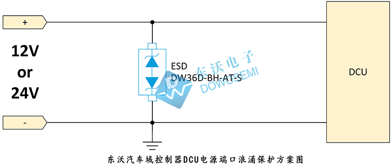 東沃汽車(chē)域控制器DCU電源端口浪涌保護(hù)方案.jpg