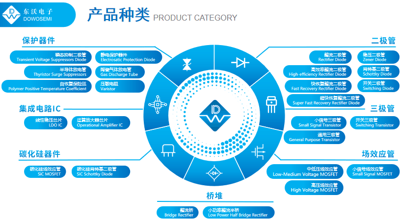 二三極管廠家.png